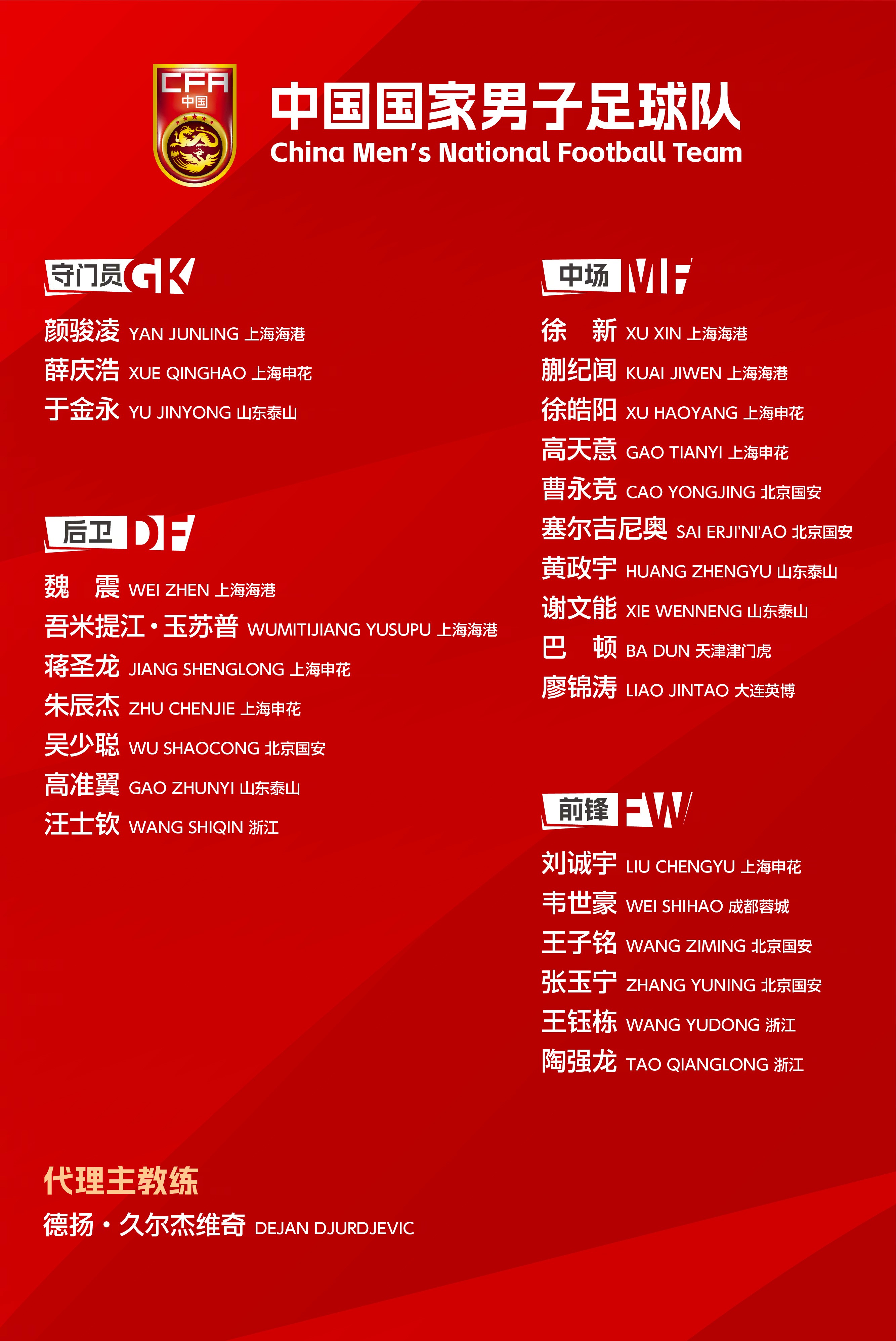 关于集结日深圳队调整名单以备亚洲杯，完成体检环节打磨，底气十足，阵容厚度经受考验的信息